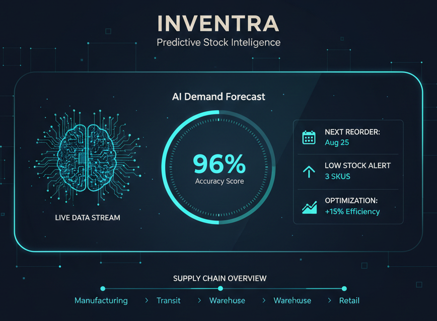Neural Analytics Interface